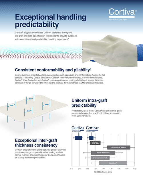 Cortiva Handling Thumb