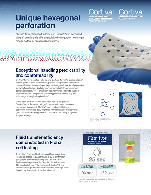 Cortiva Perforated Thumb