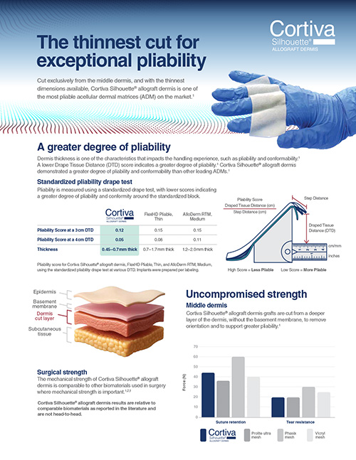 Cortiva Silhouette Thumb