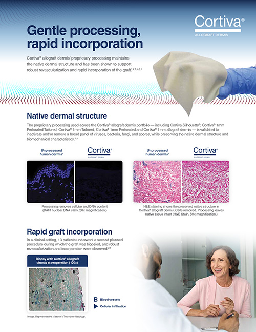 Cortiva Remodeling Thumb